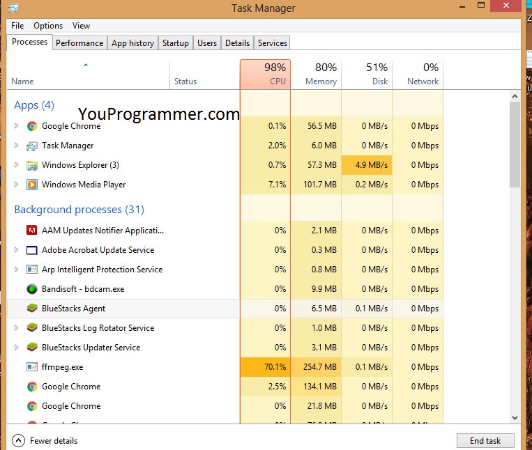 monitor ram usage ubuntu