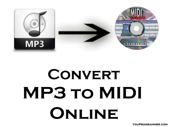 mp3 to midi converter review