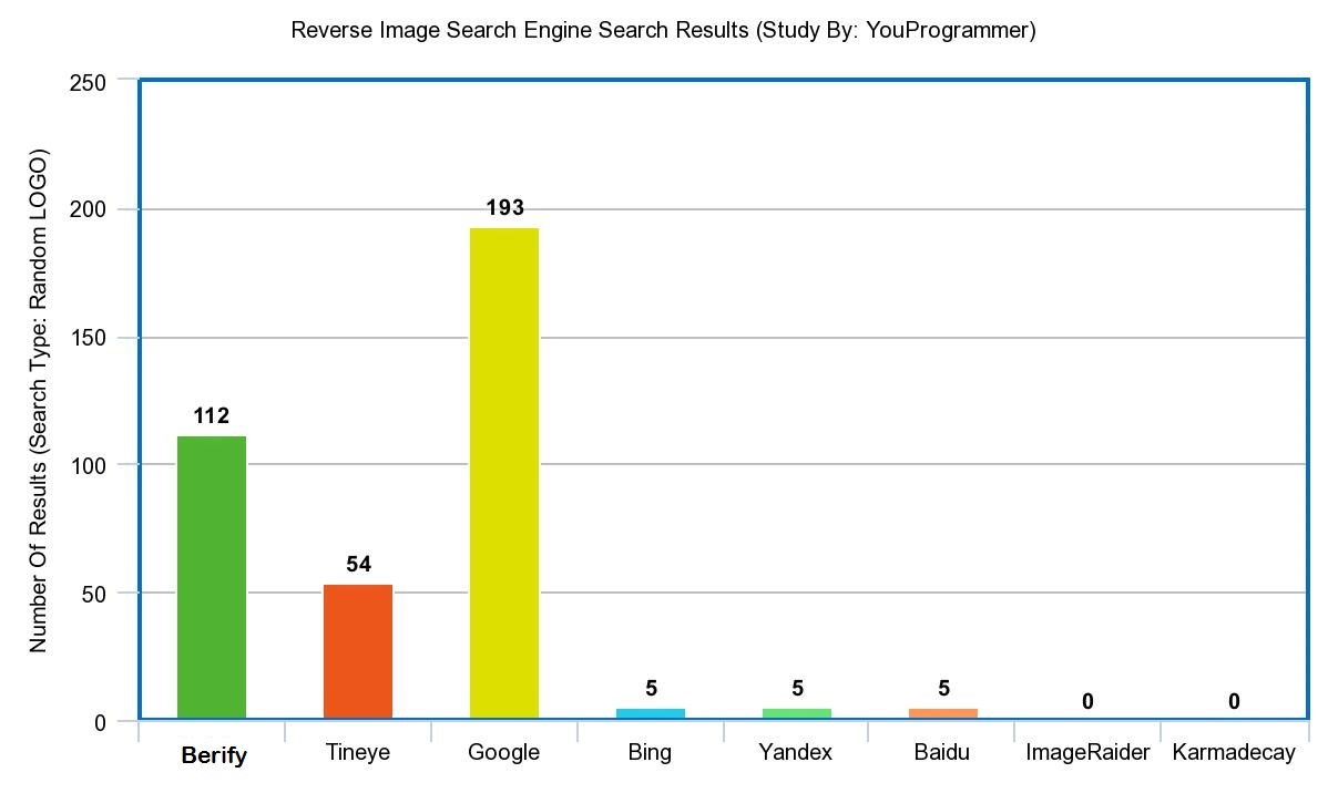 reverse image search engine