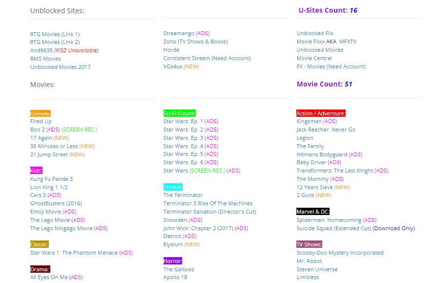 unblocked movie websites list